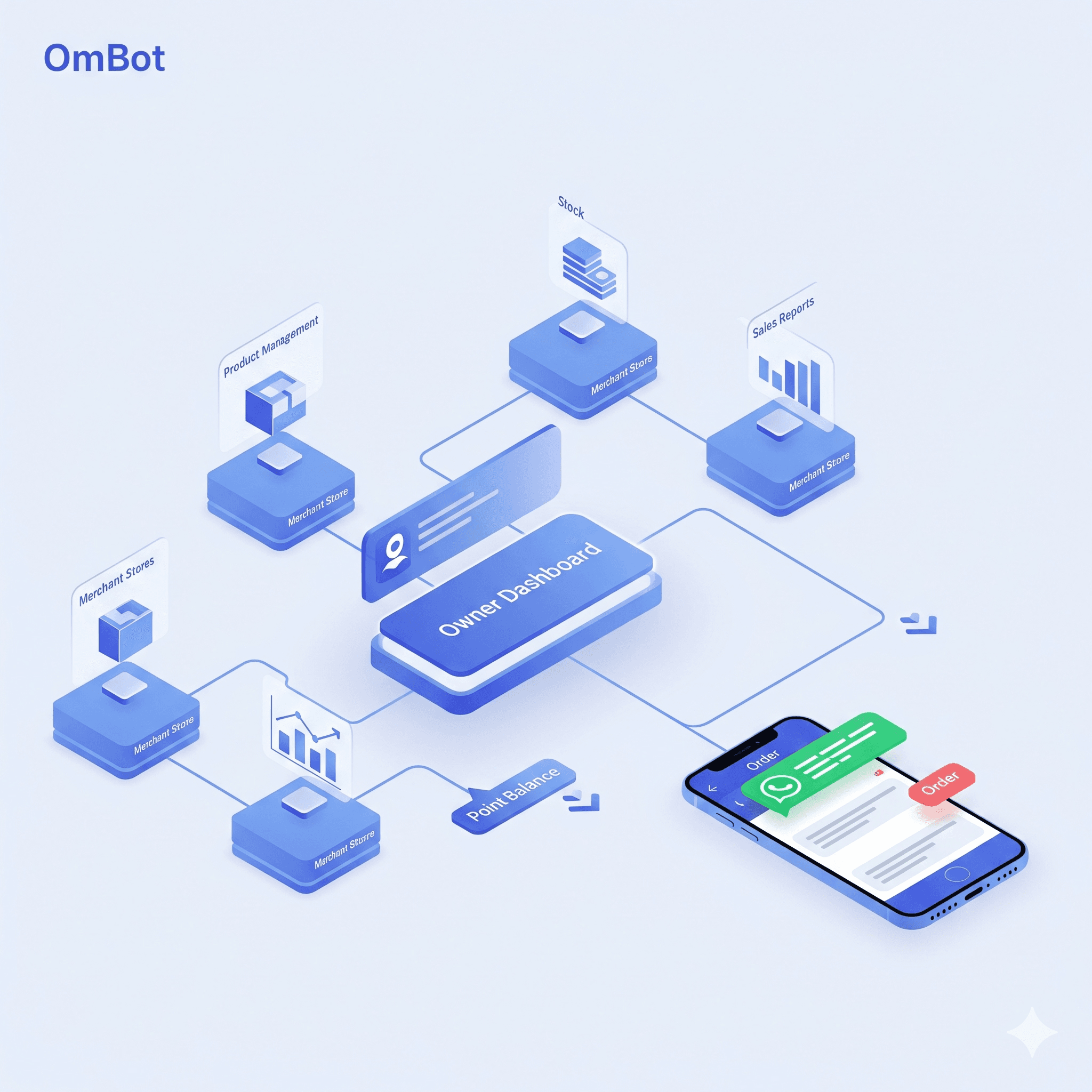 omBot Concept